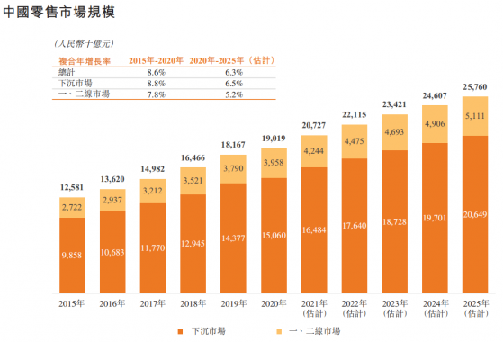 汇通达：庞大B端用户群助SaaS+业务变现，相关收入同比增长74%