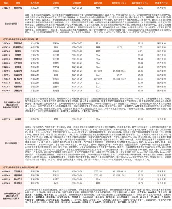 6月22日-6月27日券商最新研报荐股一览（2）