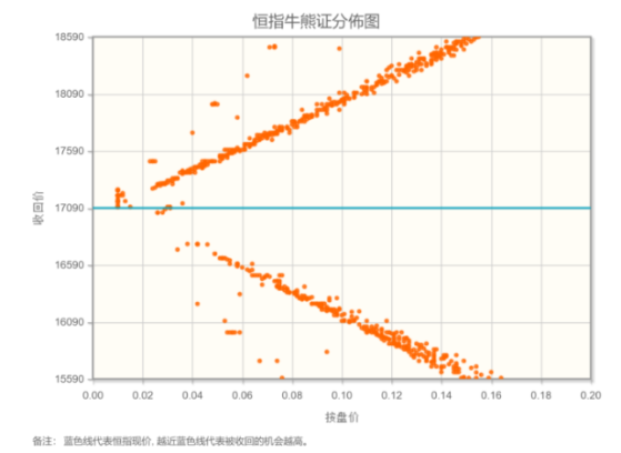 智通决策参考︱市场对港股的看法变得积极