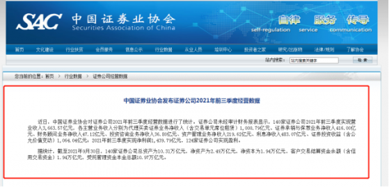 券业总资产突破10万亿，自营牢占第一收入，4家券商前三季度净利跨过百亿门槛，行业大年仍有一成亏损