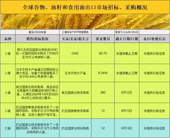 国际交易风向：美国农产品市场大跌，大豆和玉米价格跌入谷底？市场情绪为何如此悲观？