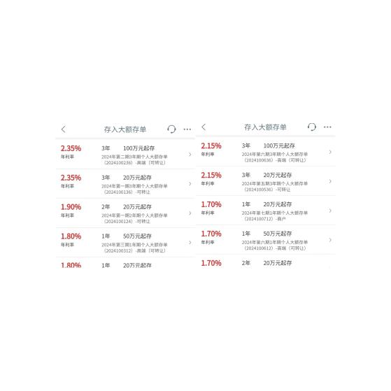 大行之后招行、平安银行今日下调存款挂牌利率 多家银行大额存单也降了 业内：存款搬家或将强化 银行理财迎增量资金