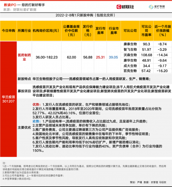 【数读IPO】高瓴、腾讯加持，四价流感疫苗龙头来了，公司毛利率近90%