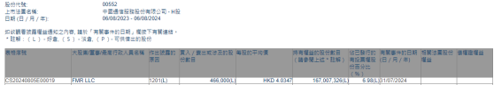 FMR LLC减持中国通信服务(00552)46.6万股 每股作价约4.03港元