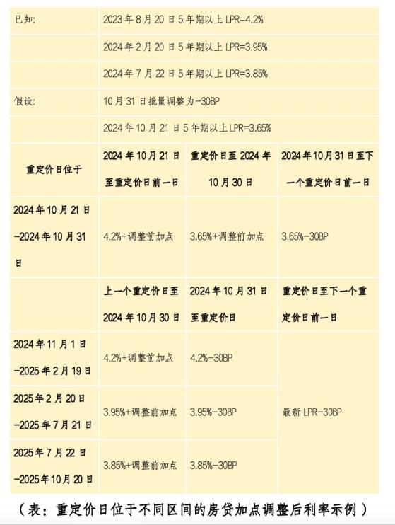 事关1.5亿人！央行突发：存量房贷利率10月31日前批量下调，工行农行等连夜公告跟进