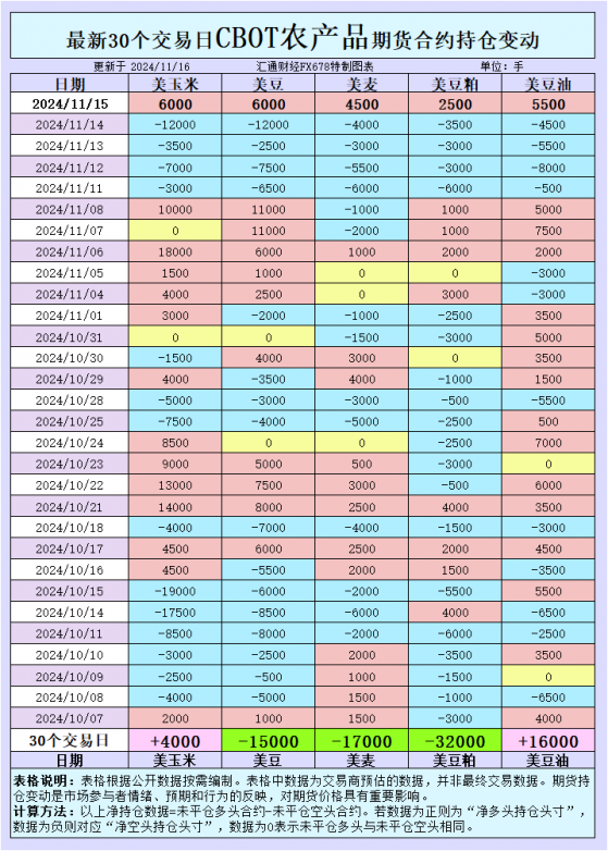 CBOT持仓解析：多头反击！本周小麦依旧承压！