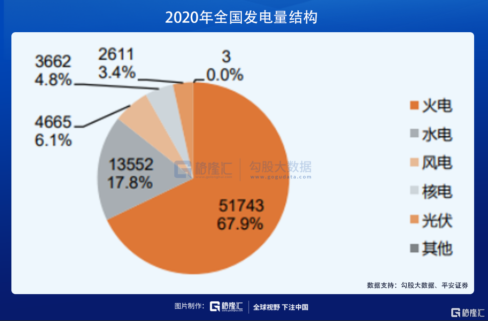 煤电超级行情：鱼身还是鱼尾？