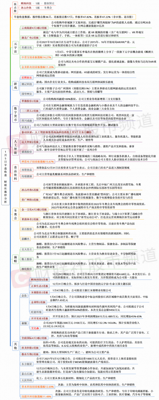 【财联社午报】赛道股连续下挫！中药板块迎来调整，云游戏、家电板块走强