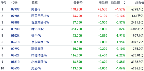 恒指走弱下探万七关口支撑 个股业绩杀风险来袭｜港股风向标