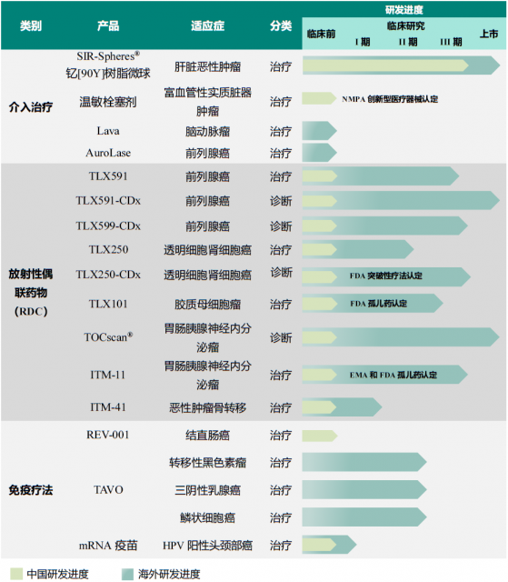 远大医药(00512)与德国ITM达成战略合作，5.2亿欧元布局三款全球创新RDC药物