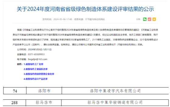 新增两家 中集车辆(01839)旗下凌宇汽车、驻马店华骏铸造获评省级“绿色工厂”