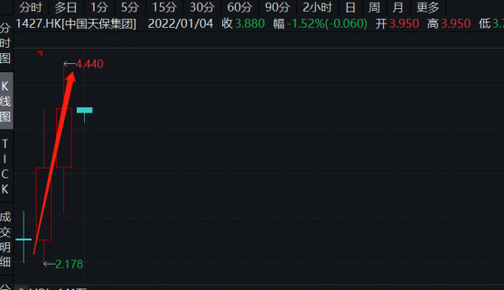 荣获“基建及公共事业代表企业”，中国天保集团（01427）持续快速成长