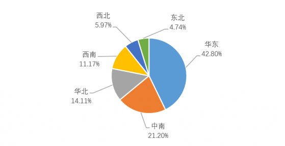 中汽协：1-10月国内六大地区客车销量继续保持两位数较快增长