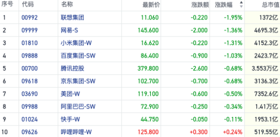 热点主线承压场内沽空资金加码 黄金及医药等防御板块走强｜港股风向标