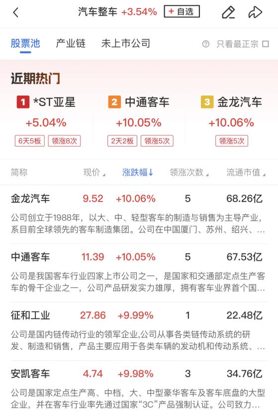 【财联社午报】三大指数缩量调整，汽车整车、家居等出海链方向持续走强