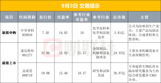 【早报】国办发文！扩大人民币在服务贸易领域的跨境使用；两大央企船舶股拟重组合并