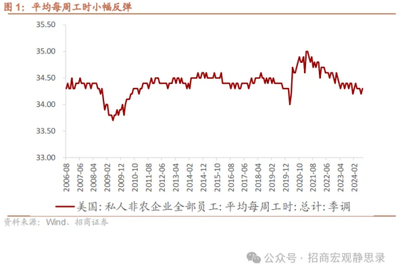 美国8月就业数据分析：非农数据并未强化9月降息50BP的必要性