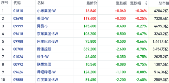 沽空强度连续两日走弱 高景气催化半导体股行情｜港股风向标