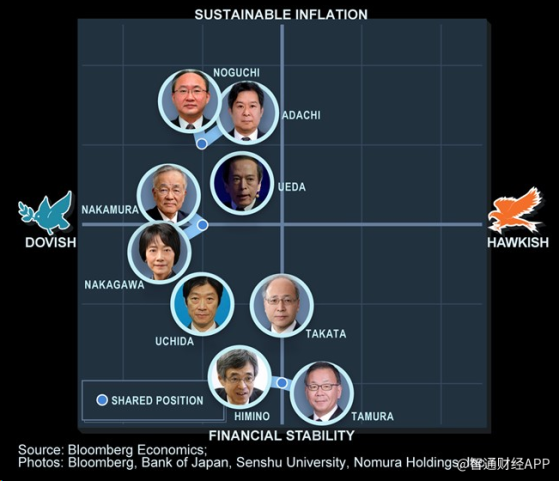 日本央行会议纪要：日元贬值或导致更快加息
