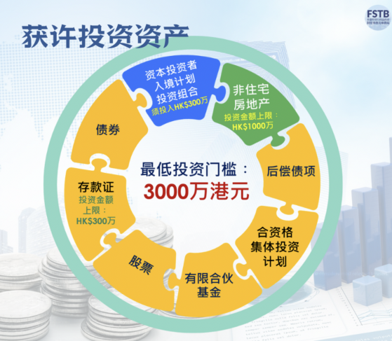 香港“资本投资者入境计划”时隔九年重开，纳入商业房地产超预期，科创投资“专款专用”成亮点