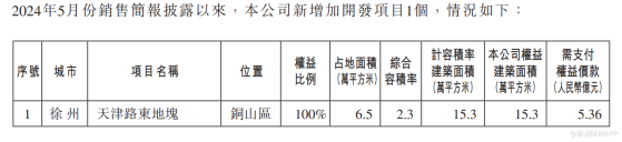 万科企业(02202)6月合同销售金额251.3亿元 同比下降30.46%