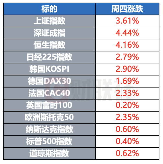 外资机构看好中国资产 中概股创2022年以来最佳表现 | 环球市场