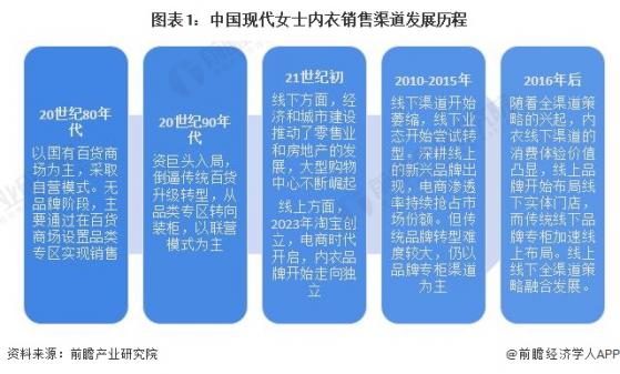 2024年中国女士内衣市场技术分析 供需双轮驱动【组图】