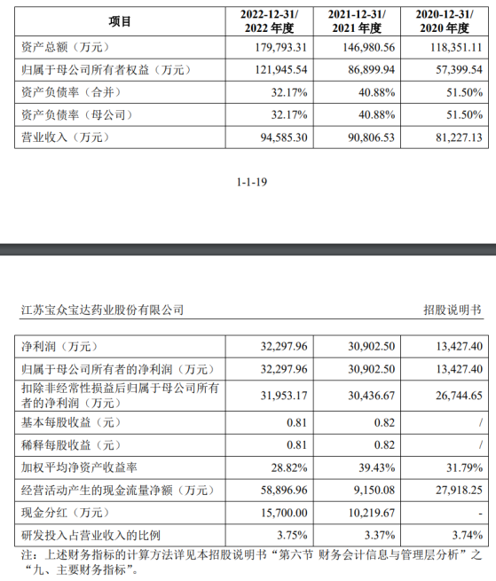 宝众宝达上交所IPO终止 超七成收入来自单一客户