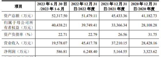 开科唯识深交所IPO终止 在新兴银行财富管理业务解决方案领域排名市场第一