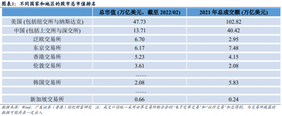 广发香港：港股承接力被低估 中概股回归有望抬升成交