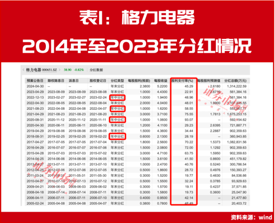 除了出海、分红，格力电器还有新看点，董明珠这次不再悉数押宝空调！