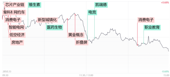 【每日收评】全市场超3800只个股下跌，成交额创近2年新低！地量之后市场能否迎来触底反弹？