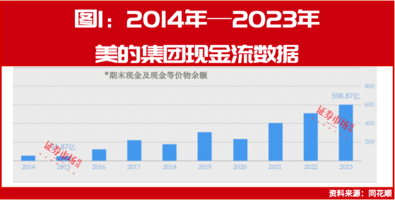 深度剖析丨美的赴港上市这步棋，背后的深意或许在此