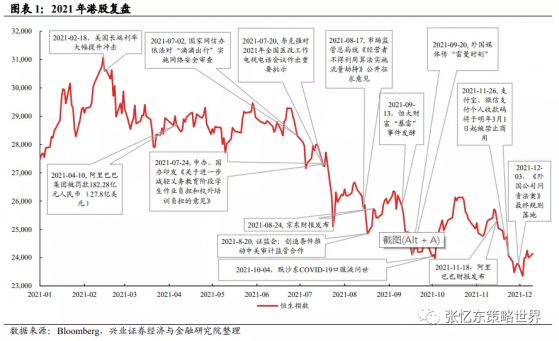 兴业证券张忆东：港股回购创历史新高，或为未来股价上涨先行信号