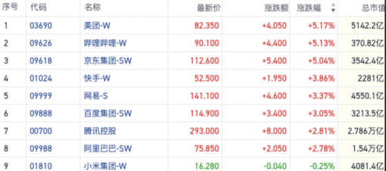 游戏股连续反弹场内人气升温 元旦假期倒计时带动航旅消费概念｜港股风向标