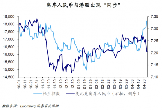 A股得节后大涨号令？港股、人民币、中概股提前猛攻 海外资金或成重要拉动力量