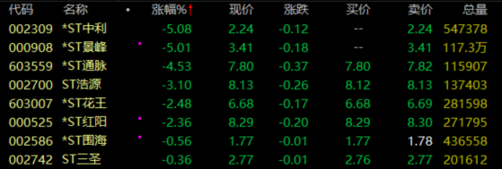 A股史诗级暴涨，这8只个股却为何逆势下跌？