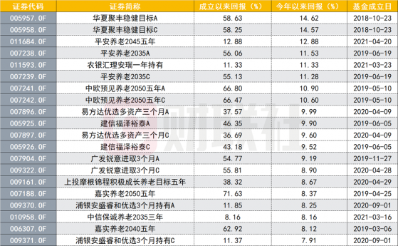 赚钱效应差，基金“专业买手”受追捧，FOF规模已近2000亿，南方与华夏领衔，新发带动规模快速增长