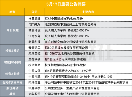 突发 小市值多模态AI概念股拟遭红杉中国减持不超2%股份|盘后公告集锦