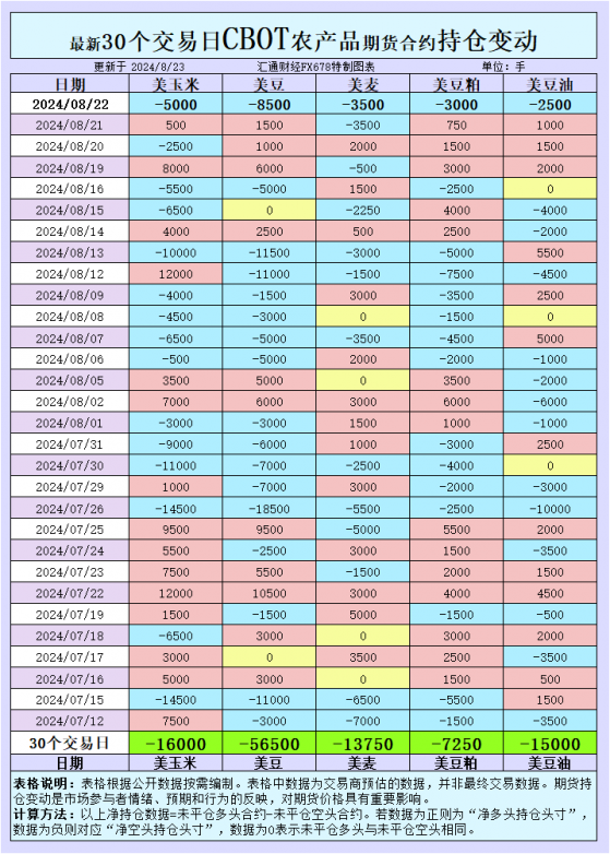 从现货到期货：综合分析CBOT持仓变化与全球谷物市场的价格走势