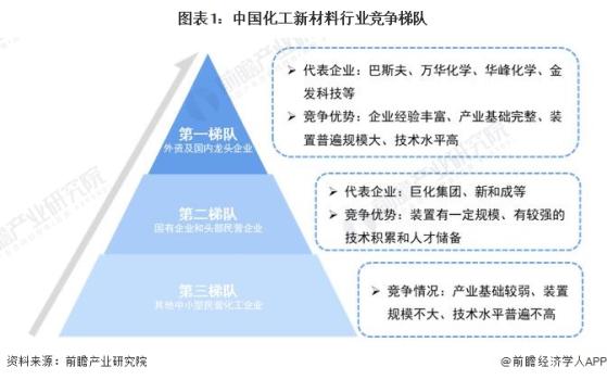 【行业深度】洞察2024：中国化工新材料行业竞争格局及市场份额(附市场集中度、企业竞争力评价等)