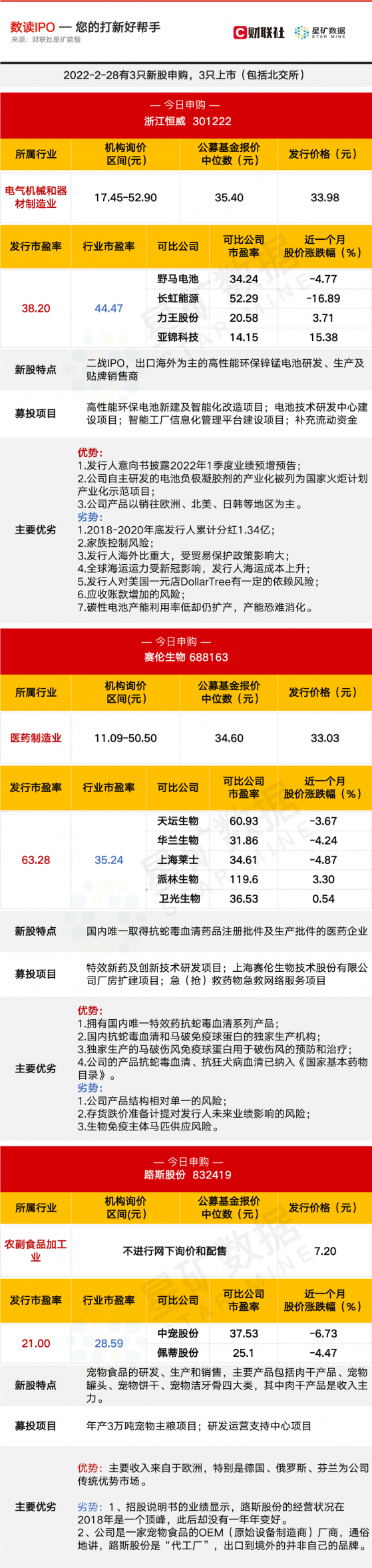 【数读IPO】大族激光子公司上市 锰电池生产商今日申购