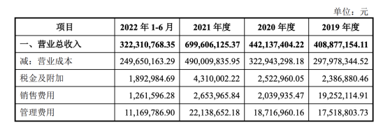 屡见一日内连撤两家拟IPO企业，严监管发威，新“国九条”后撤否呈增加之势