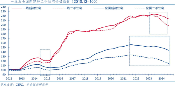 存量房贷利率又要降了，每年将减少家庭利息支出1500亿！一文看懂市场影响