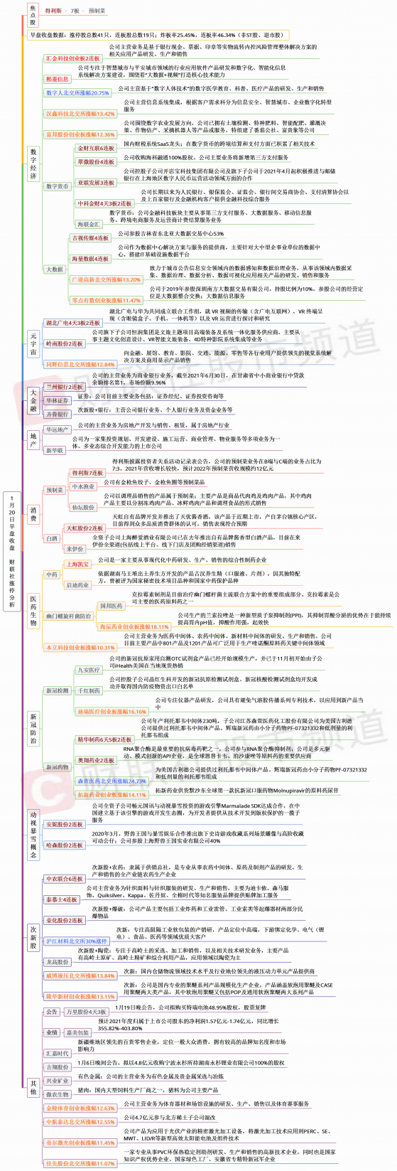 【财联社午报】超3600只个股下跌！三大指数全线翻红，新冠治疗、养殖板块涨幅居前