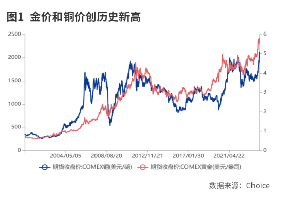 商品涨价交易逻辑