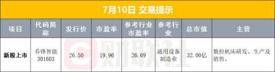 【早报】国务院食安办出手！彻查罐车运输食用油乱象问题；落实转融券“T+1”规则，有券商限制融券日内回转交易