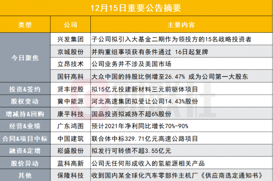 盘后公告集锦|大基金二期再出手！战略入股磷化工龙头子公司