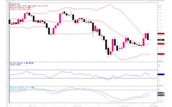 Forex Market Watch: análisis del mercado de divisas EUR, GBP y AUD