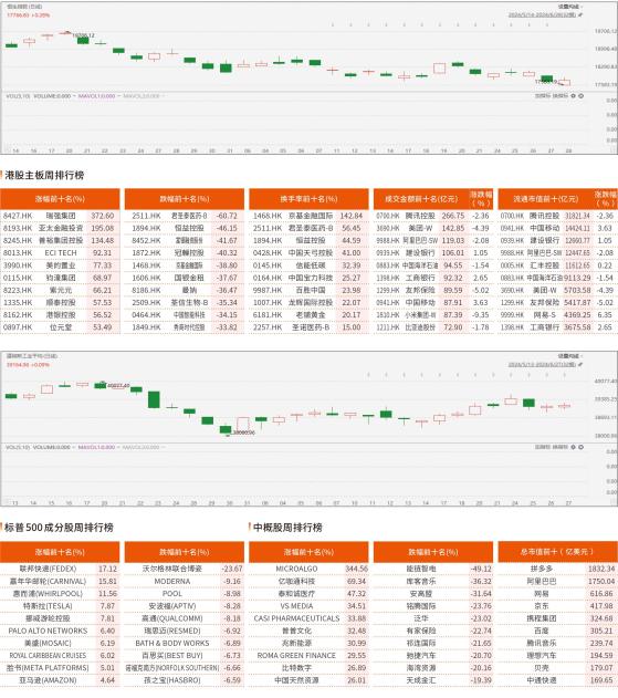 港股/美股市场观察